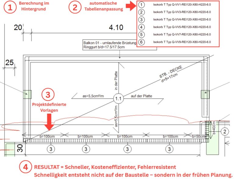 Planung ist für viele Bauherren ein Kostenpunkt – bis der …