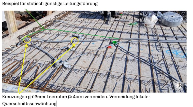 Modelle bauen keine Gebäude. Diese Woche stand ich wieder auf …